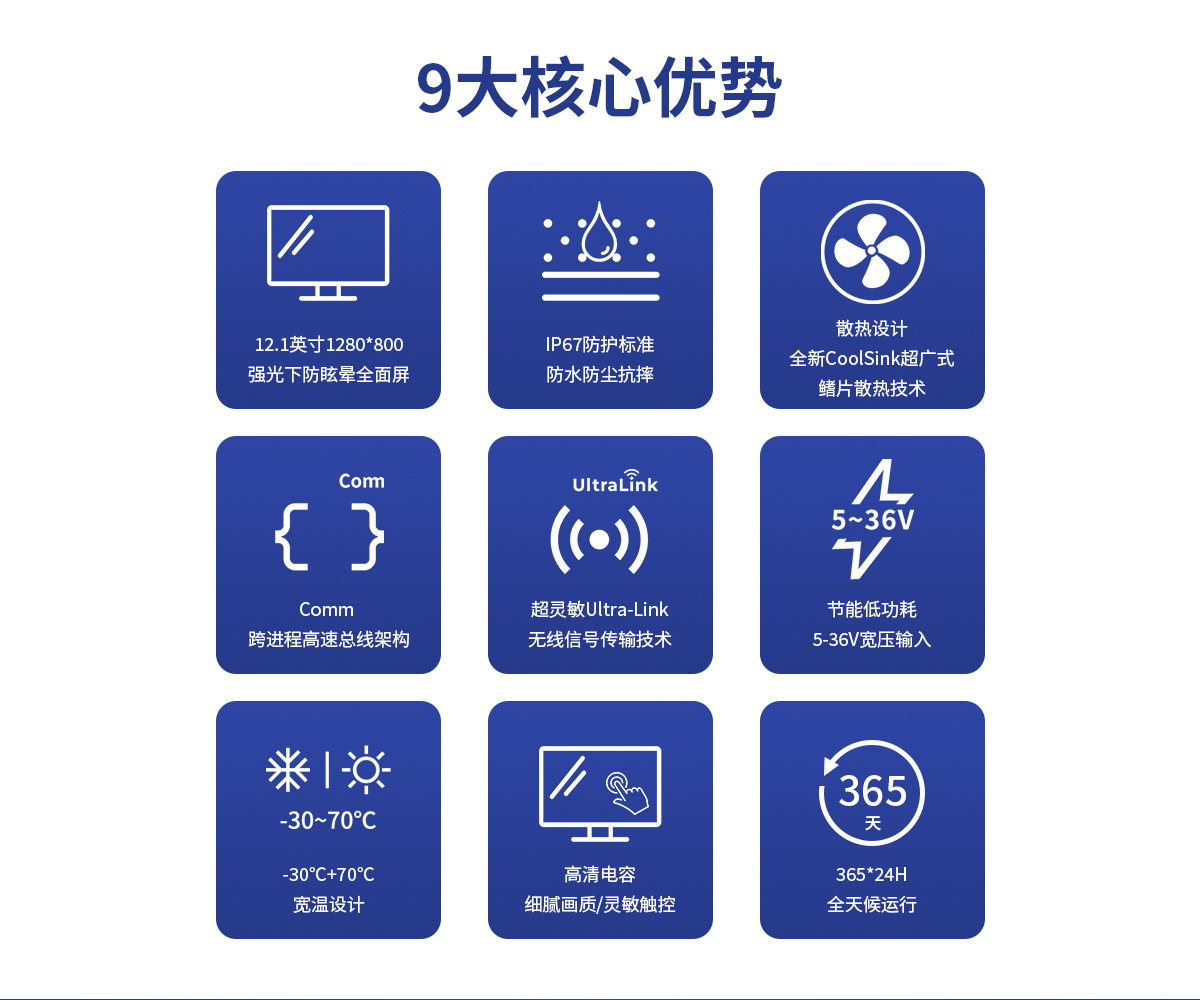 12.1寸 IronClad V12 车载平板核心优势